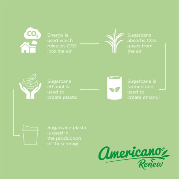 Americano® Switch Renew kubek o pojemności 200 ml z pokrywką